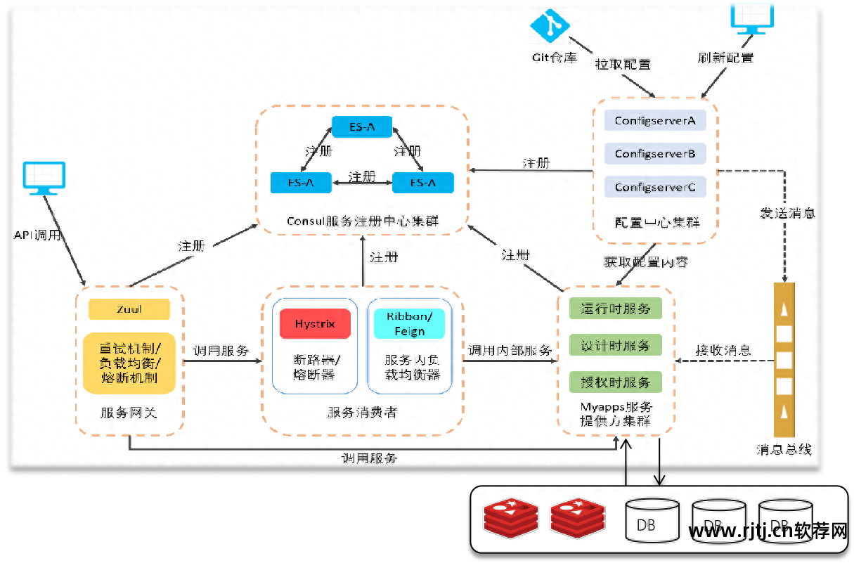 办公自动化免费教程_办公软件自动化软件_办公自动化软件教程