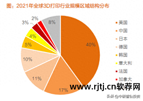 3d打印机软件_打印机软件安装_打印机软件驱动怎么安装