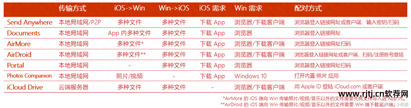 苹果备份手机通讯录_备份教程苹果软件手机软件_苹果手机备份软件教程