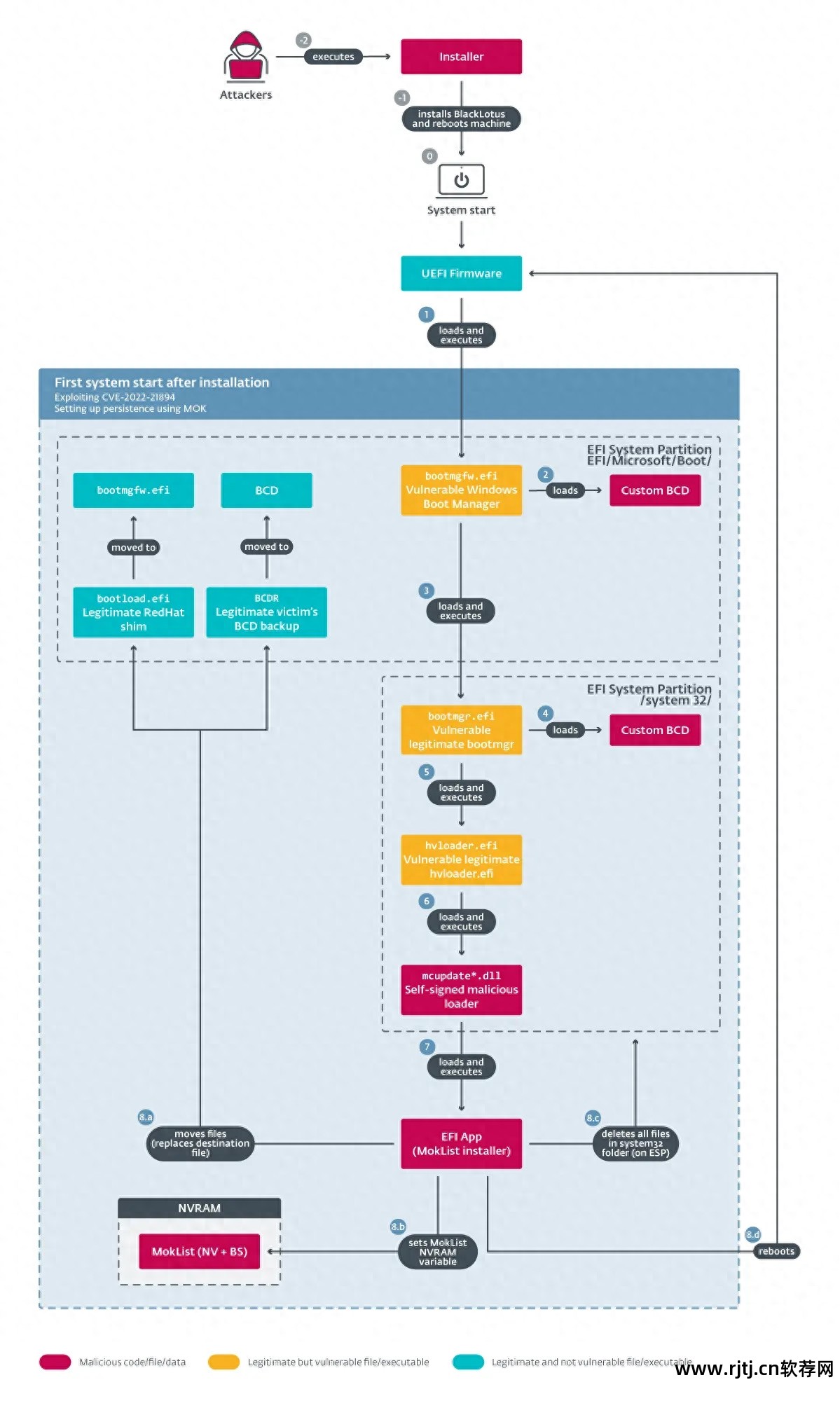 什么软件杀病毒_exe病毒怎么杀_什么软件杀u盘病毒