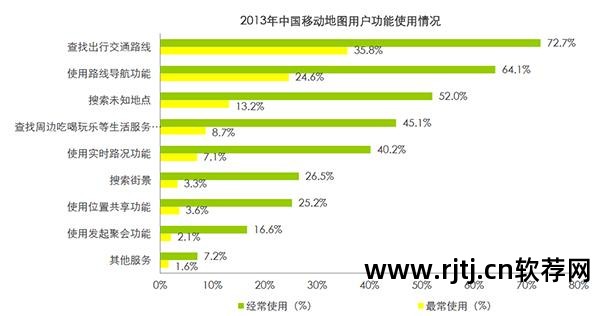 2021最好用电子狗软件_电子狗软件排名_电子狗软件