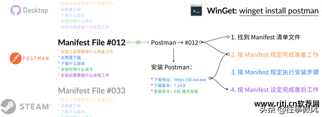 教程软件测试_教程软件开发_et软件教程