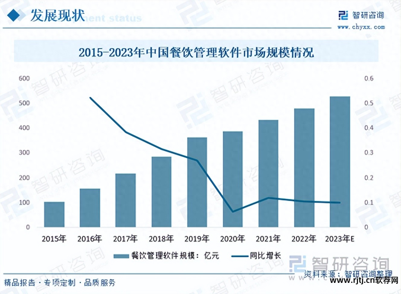 餐饮软件怎么使用_餐饮软件教程_餐饮软件使用教程