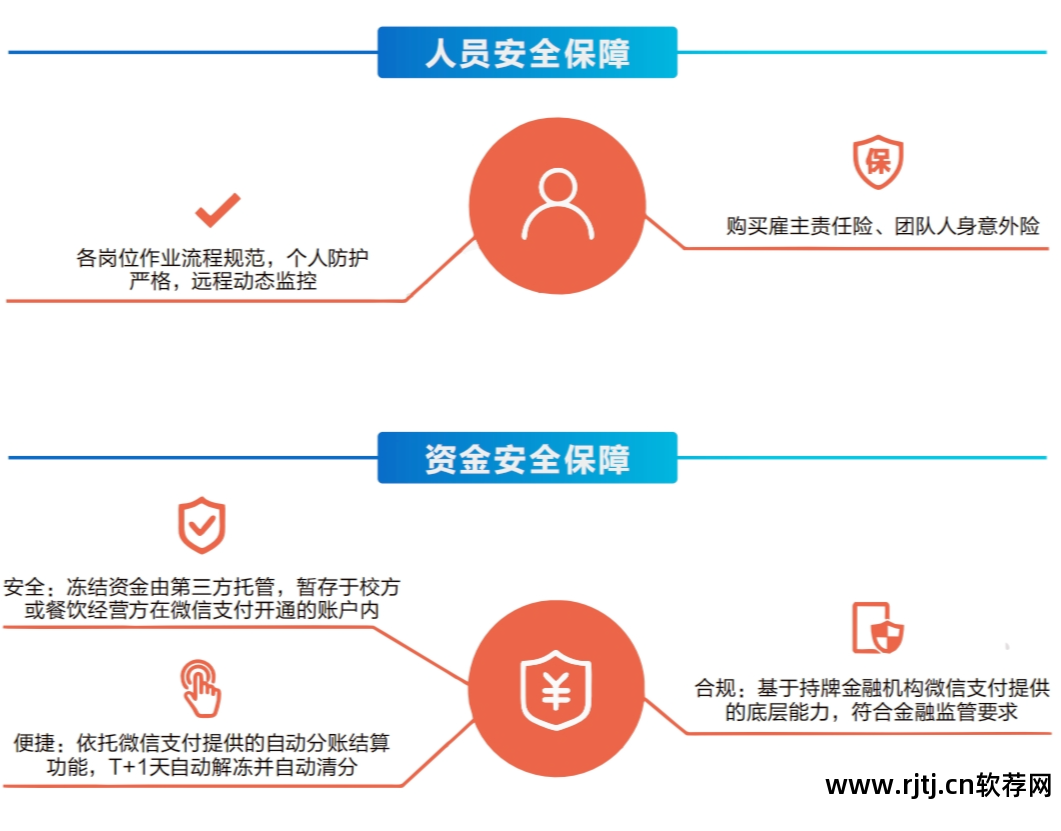 餐饮业软件_软件工程餐饮管理系统_专业点餐软件