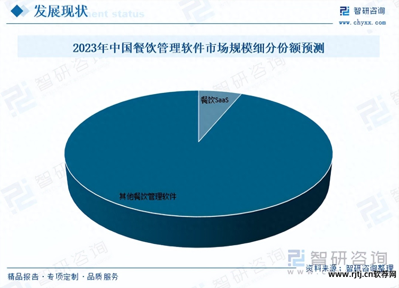 餐饮软件怎么使用_餐饮软件教程_餐饮软件使用教程