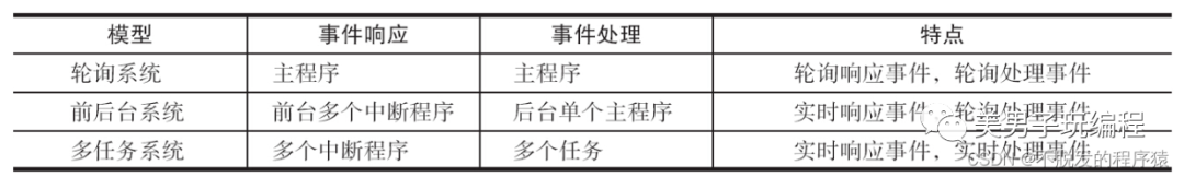 系统架构软件架构区别_软件系统的架构_架构软件