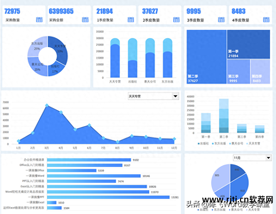办公软件教程视频_视频办公教程软件哪个好_办公视频软件有哪些