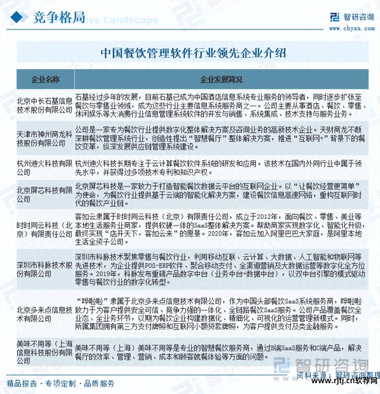 餐饮软件教程_餐饮软件使用教程_餐饮软件怎么使用