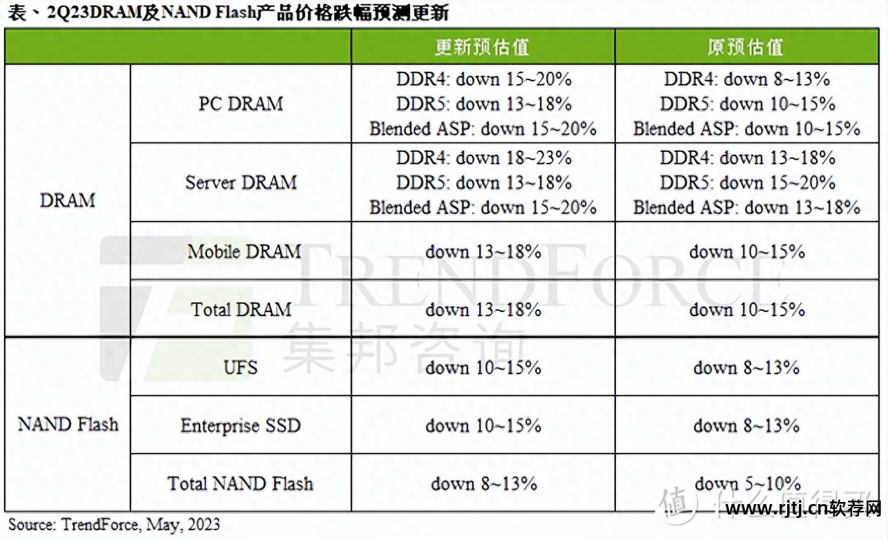 固态寿命硬盘测试软件哪个好_固态硬盘 寿命测试软件_固态寿命硬盘测试软件下载