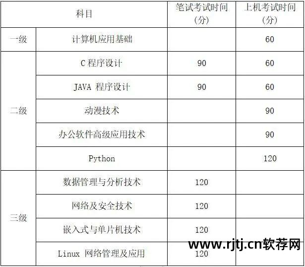 微软认证考试中心_微软认证的考试_微软认证考试监考软件