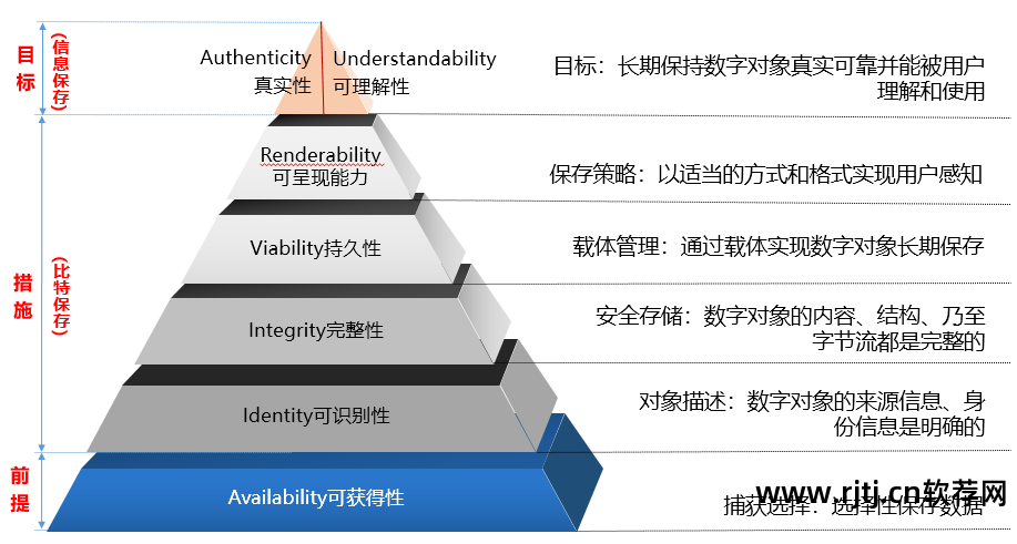 文档数据库应用_软件设计文档数据库部分_文档库软件数据部分设计是什么