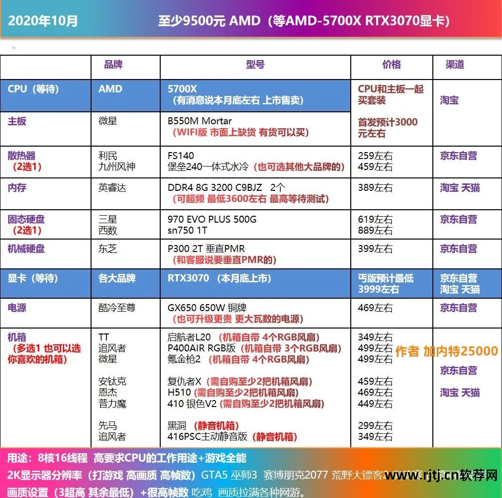 超频显卡教程微星软件怎么用_微星显卡超频软件教程_超频显卡教程微星软件下载