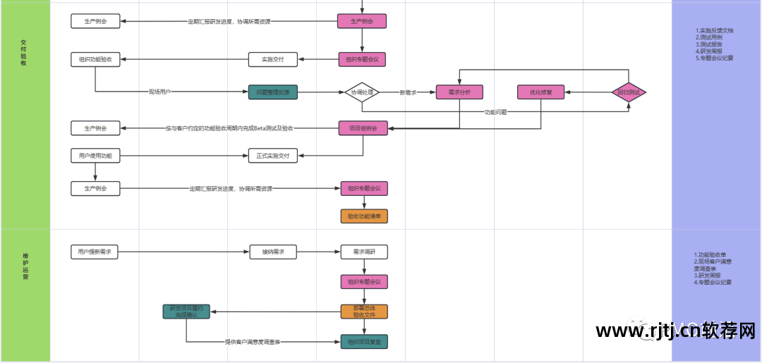 软件流程图规范_流程规范图软件下载_流程规范图软件怎么做