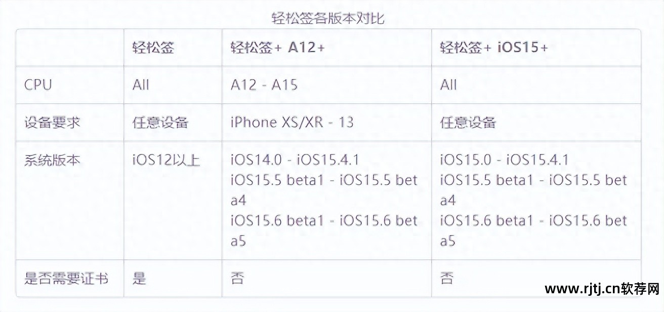 电脑上签名软件_电脑签名软件_签名电脑软件哪个好用
