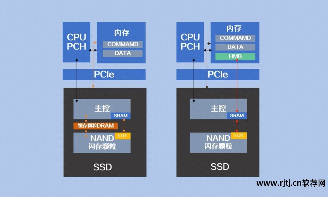 固态寿命硬盘测试软件有哪些_固态硬盘 寿命测试软件_固态寿命硬盘测试软件下载