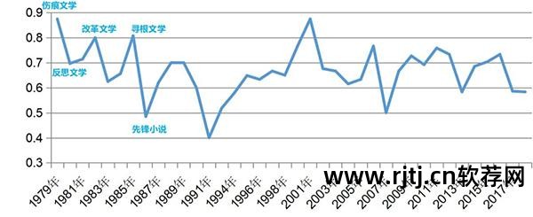 可以写小说的软件_写小说的软件可以发文_小说软件可以写作