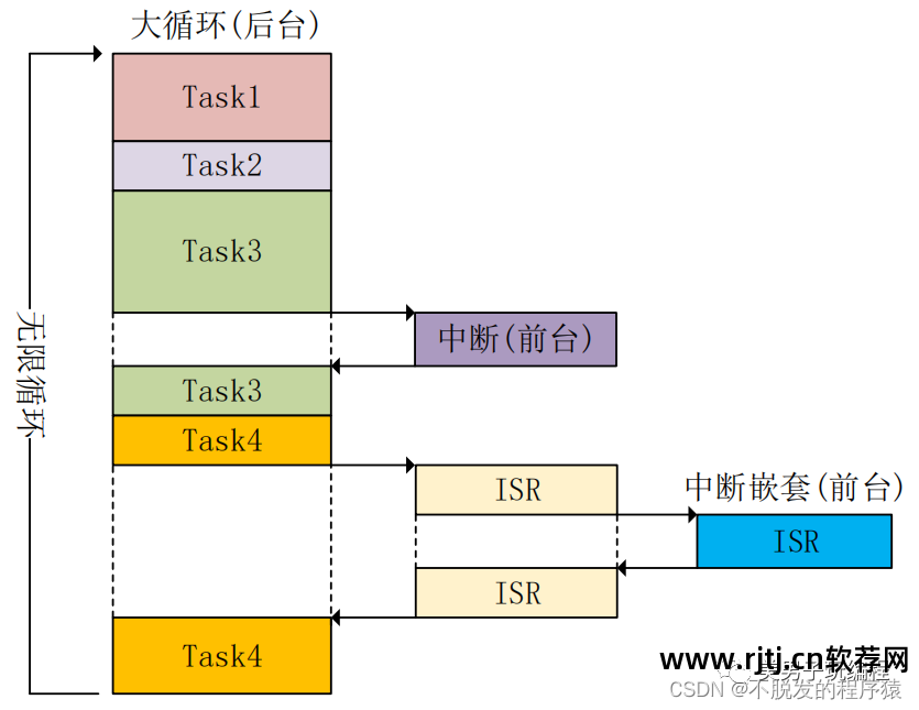 架构软件_系统架构软件架构区别_软件系统的架构
