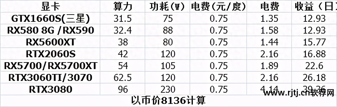比特币挖矿软件教程_比特币挖矿教程软件下载安装_比特币挖矿教程软件下载