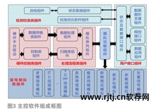 软件设计系统架构_软件设计系统图_软件系统设计
