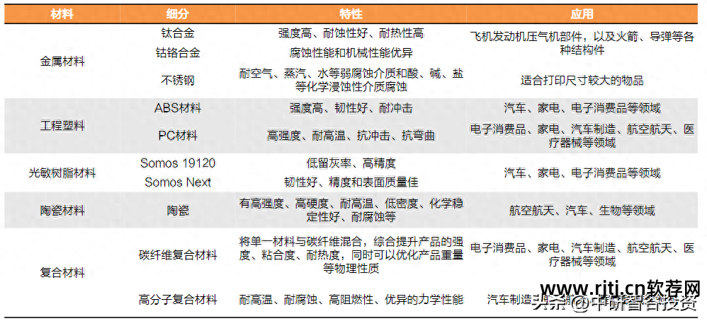 打印机软件驱动怎么安装_打印机软件安装_3d打印机软件