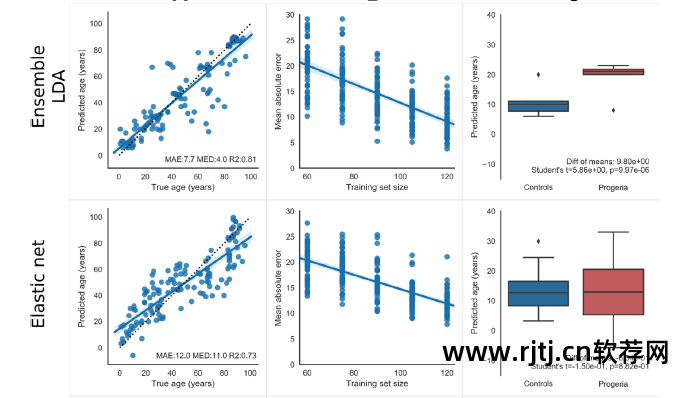 皮肤年龄测试软件_测年龄皮肤软件下载_测皮肤年龄的软件