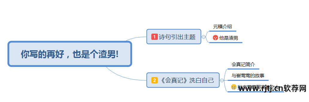 教学用的思维导图软件_思维导图软件教程_思维导向图软件