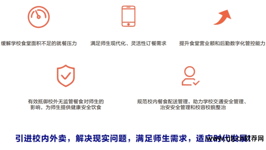 餐饮业软件_软件工程餐饮管理系统_专业点餐软件