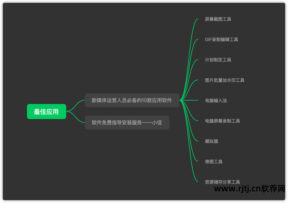 安卓软件商城_安卓手机可以软件搬家的软件_京东商城安卓版