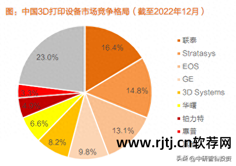 打印机软件驱动怎么安装_3d打印机软件_打印机软件安装