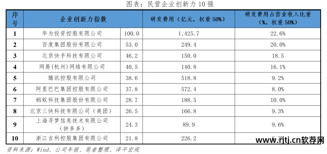 房地产软件排名_房地产排名网站_十大房地产软件