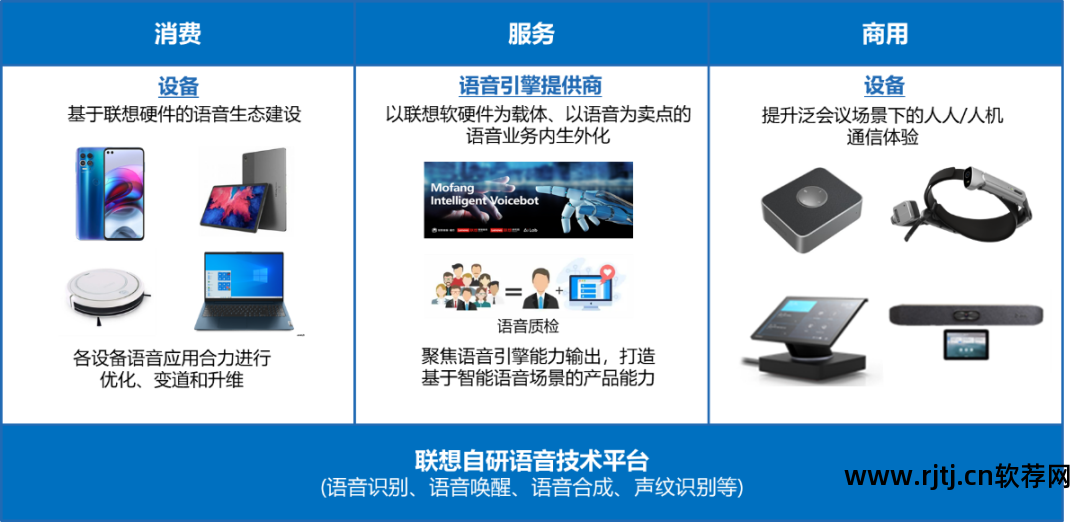 语音唤醒手机软件哪个好_语音唤醒软件下载_语音唤醒软件哪个好