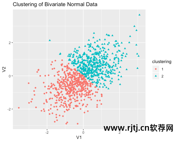 聚类分析的软件_聚类分析流程图_r软件在聚类分析