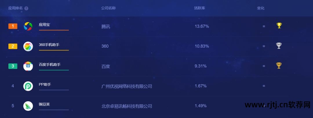 商城安卓软件有哪些_商城安卓软件下载_安卓软件商城