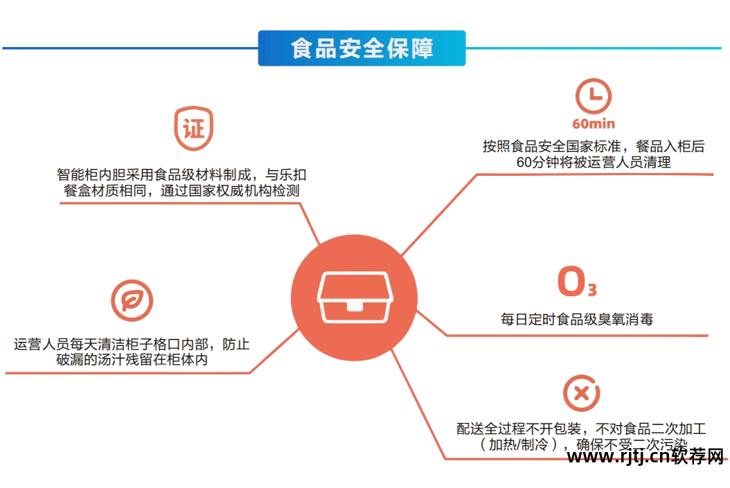 餐饮业软件_专业点餐软件_软件工程餐饮管理系统