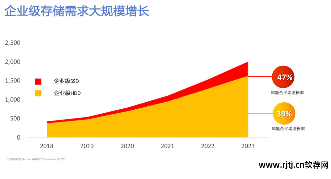 西部数据硬盘分区软件_西部数据硬盘分区操作_西部硬盘里面的文件