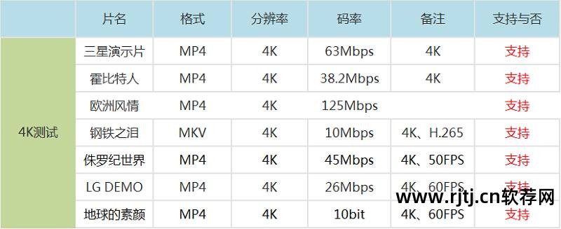 小米盒子4自带直播软件_小米盒子自带软件_小米盒子3怎么删自带软件