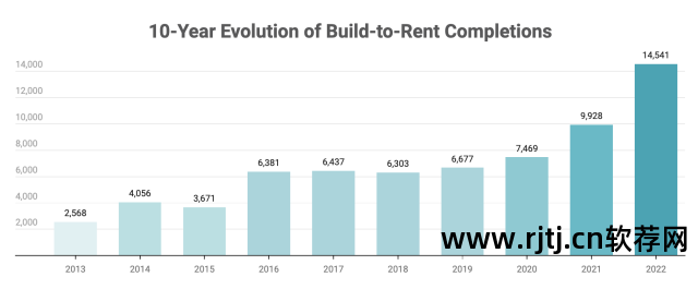 房地产app排名_房地产软件排名_房地产行业软件排名