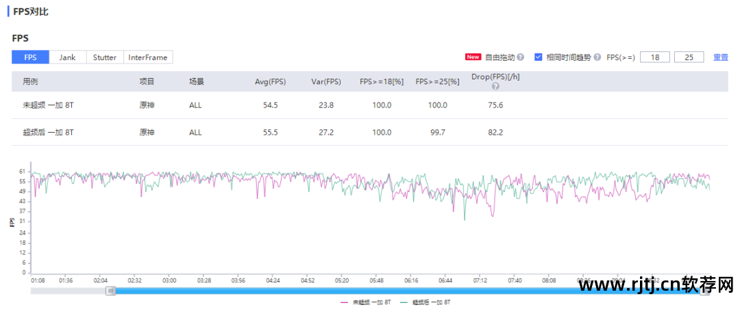 显卡超频软件中文版_显卡软件超频有什么危害_n显卡超频软件
