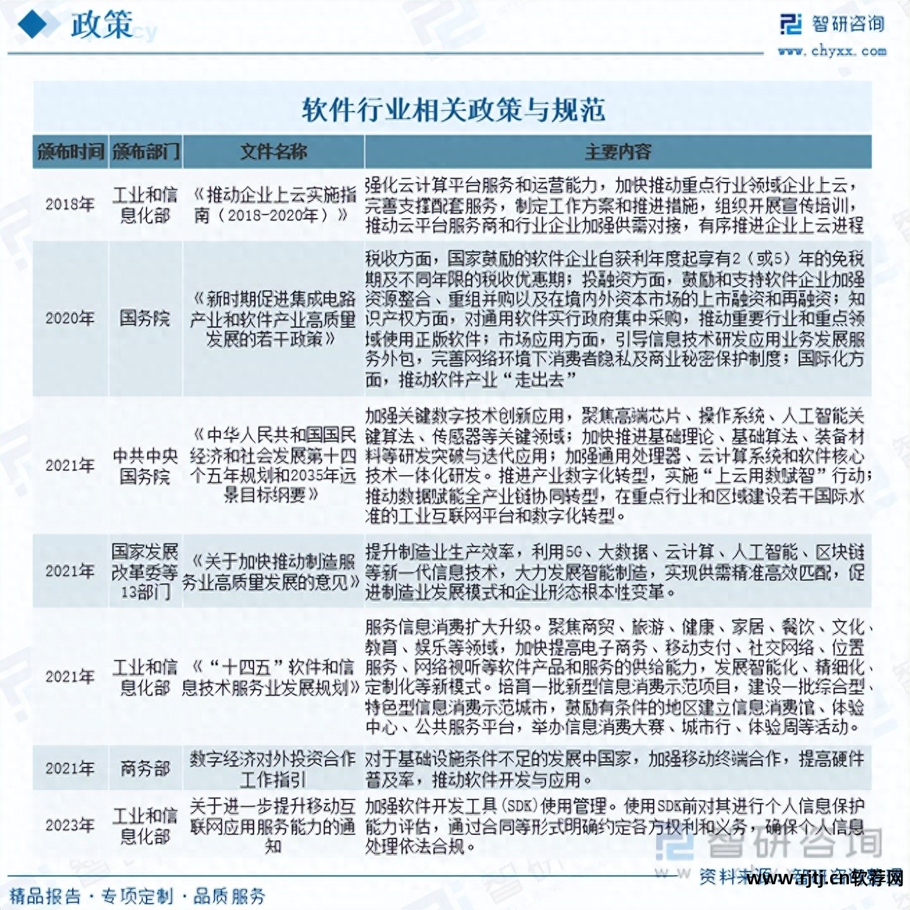 餐饮软件教程_餐饮软件使用教程_餐饮软件怎么使用