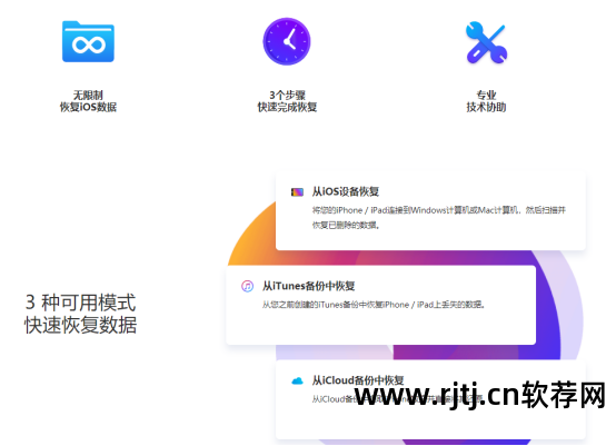 苹果恢复软件数据手机怎么恢复_苹果手机恢复数据软件_iphone恢复软件数据