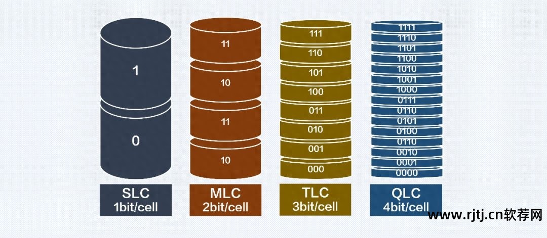 固态寿命硬盘测试软件下载_固态硬盘 寿命测试软件_固态寿命硬盘测试软件有哪些