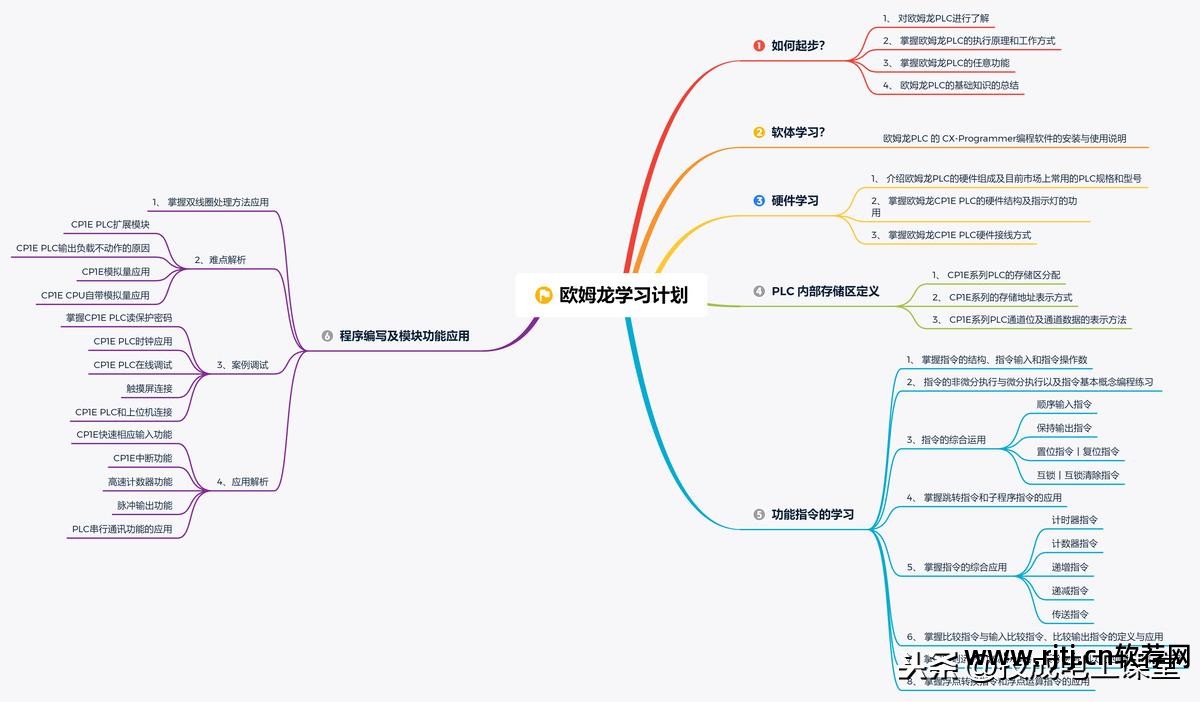 编程教程软件_plc200编程软件教程_plc编程app教学软件