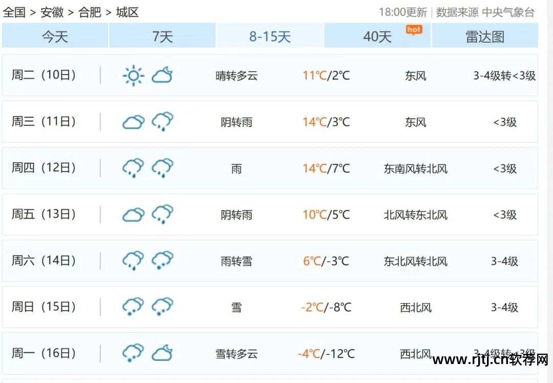 手机最准的天气预报软件_手机测速软件哪个准_手机测噪音软件哪个准