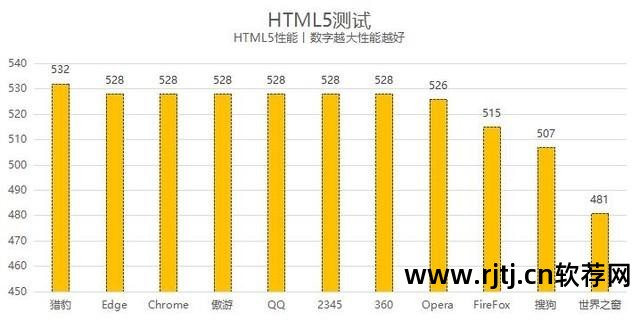 微软网页软件编辑在哪_微软网页编辑软件_微软的网页编辑软件