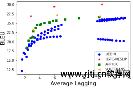 科大讯飞语音引擎app_科大讯飞语音库是免费的吗_科大讯飞语音软件