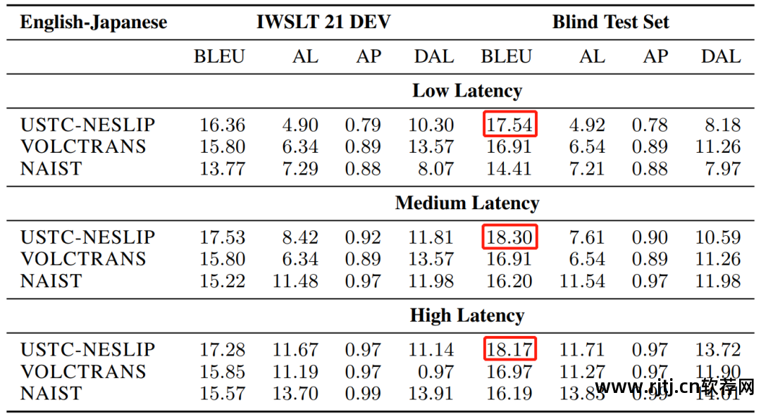 科大讯飞语音引擎app_科大讯飞语音软件_科大讯飞语音库是免费的吗