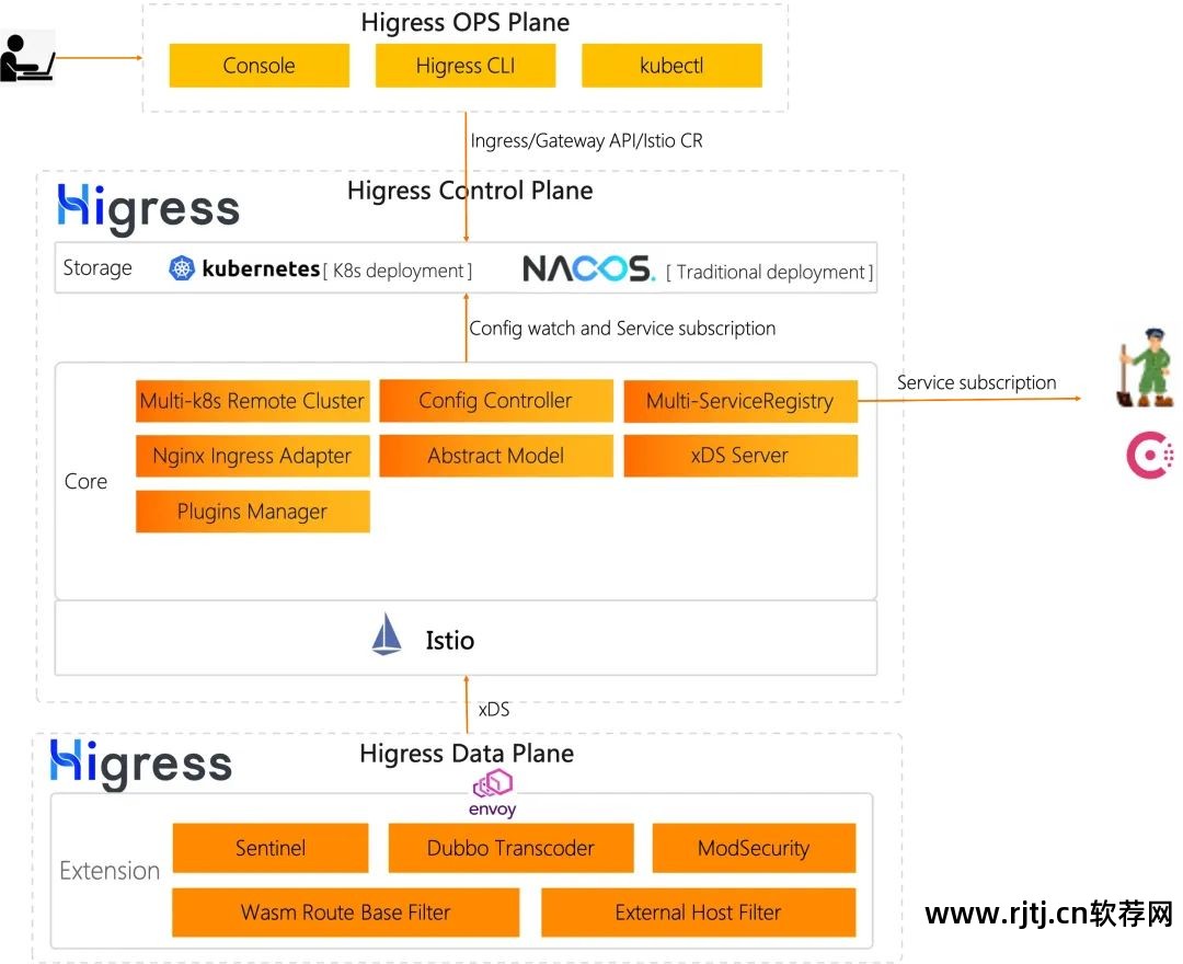 远程教程云控制软件怎么用_远程教程云控制软件有哪些_云远程控制软件教程