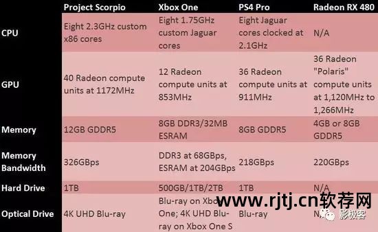 帧数软件_游戏显示帧数软件_查看帧数软件