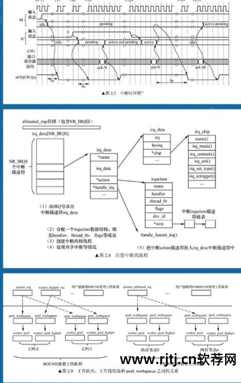 列表图是什么_列表设计图_软件类图书列表