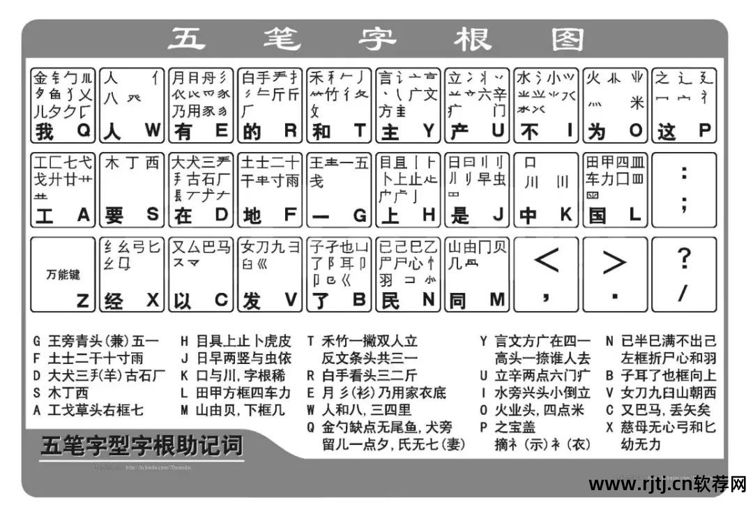 五笔练打字的软件有哪些_最好的五笔打字练习软件_练五笔打字用什么软件好